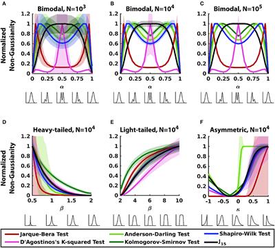 Application of a Hermite-based measure of non-Gaussianity to normality tests and independent component analysis